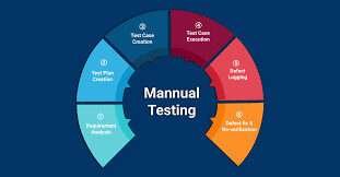 Manual Software Testing Training in Chennai